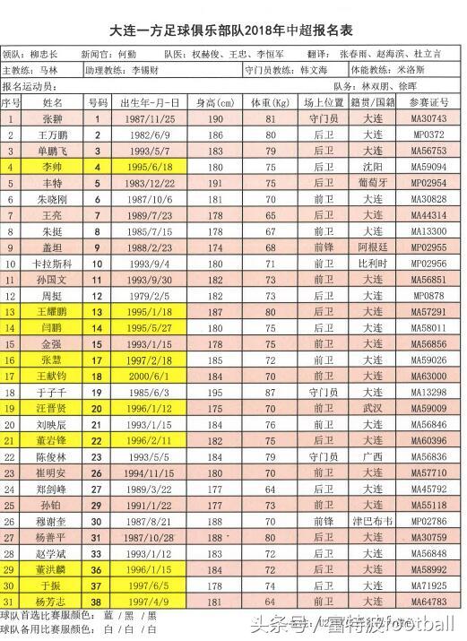 2018赛季中超16支球队球员报名名单正式出炉