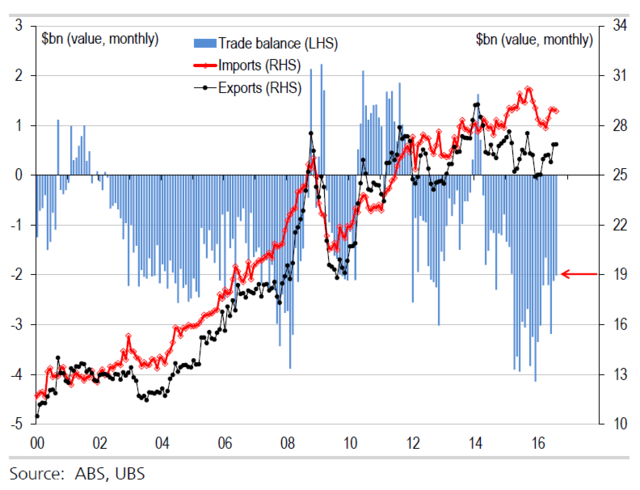 为什么进口增加gdp不变_维持利率在1 不变 上调下半年通胀 GDP预期(2)