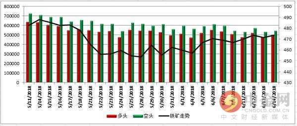 中金网0614商品期货日评:永安继续加仓螺纹多头仓位