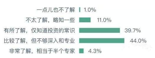 还没明白吴晓波讲的家庭资产配置？别急，总结下来就这两点