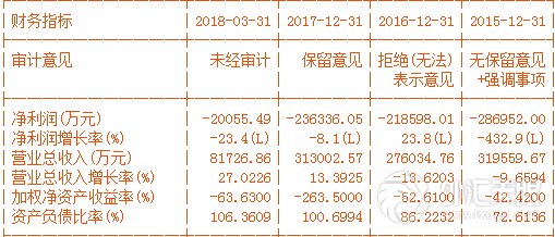 当\＂退市\＂来敲门