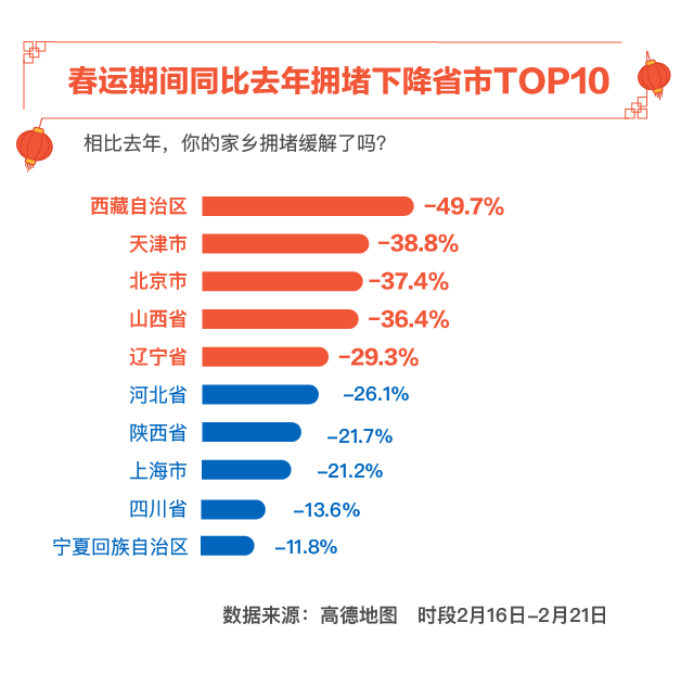 2018春运出行大数据出炉:空城排名北京第一