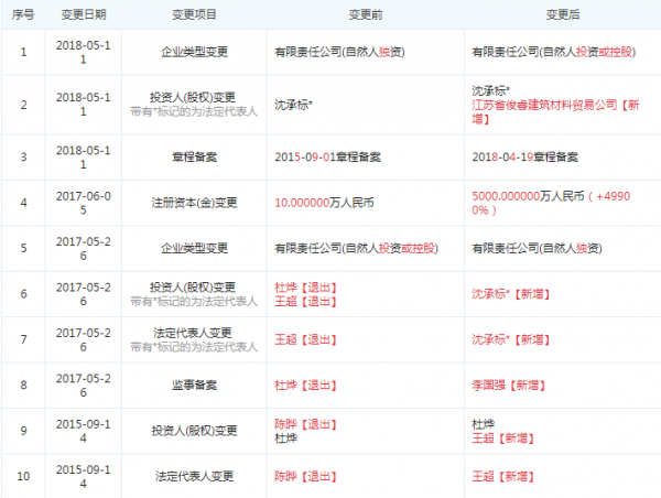 网贷天眼独家:萌芽金服宣布暂停运营 国资入股仅两月平台就凉了