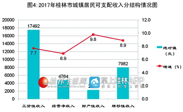 桂林食品类价格8年来首降 新建商品房市场回暖向好