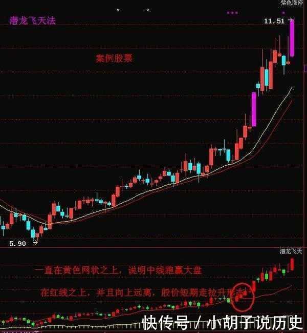 技术股一般占多少