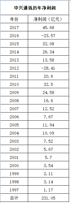 一天\＂蒸发\＂2600套房子 四成股东排队卖出!