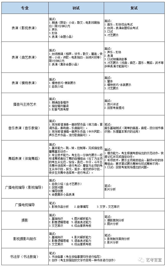 北京城市学院2019年艺术类招生简章