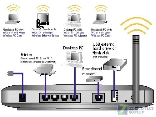 无线路由接头怎么接_360问答