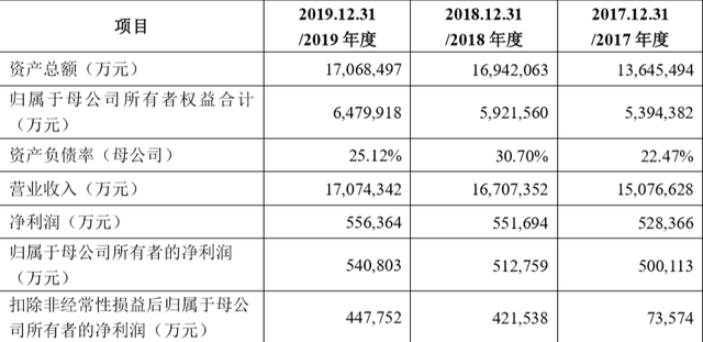 求點(diǎn)知識請你喝酒 觀賞魚企業(yè)目錄