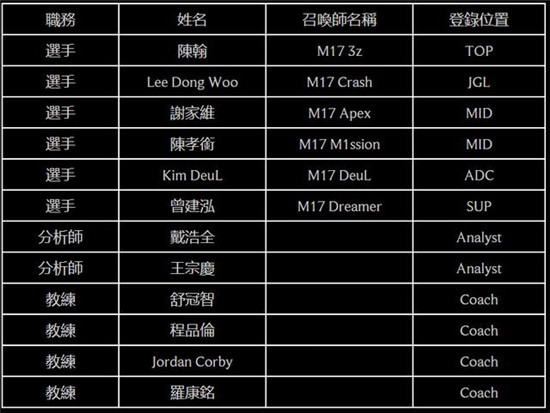 LOLLMS夏季赛名单公布 西门回归赛场