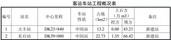 盐通高铁如皋段打下第一桩!一起来为如皋腾飞打CALL吧!