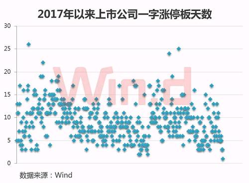 \＂大肉签\＂次日就跌停，打破新股最快破板纪录，释放重要信号