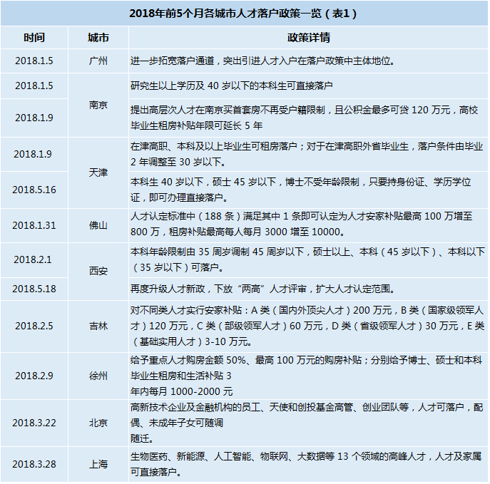 重磅发布 | 观点指数·2018年1-5月中国房地产企业销售金额TOP100