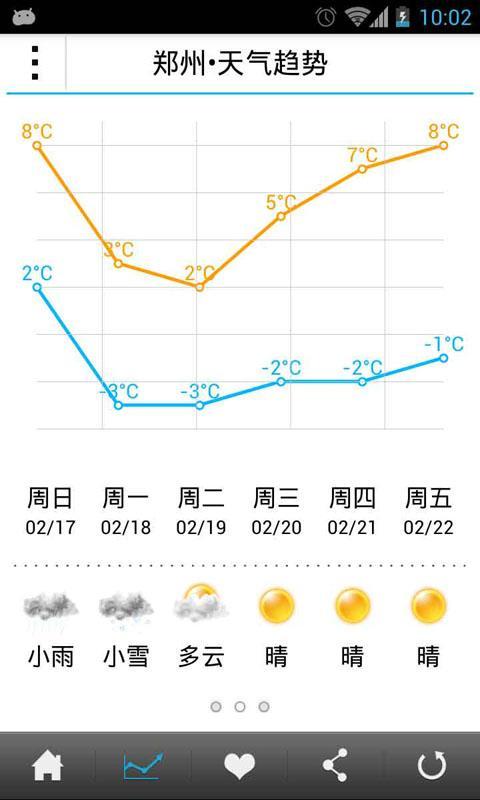 联云天气截图4