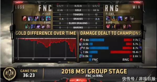 LOL:RNG战胜FNC拿下开门红 小虎对阵亚索差点背锅