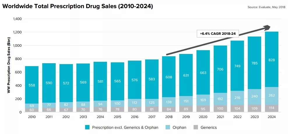 2024年度畅销药TOP10 和你预期一样么?