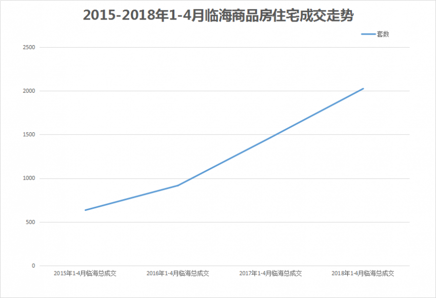 五开五罄 复盘临海2018年的合景现象