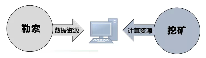 360社区