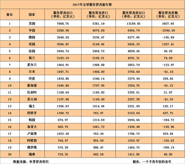 世界贸易排名_世界贸易组织(2)