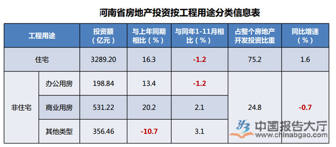 开封房地产市场分析