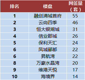 5月清远楼市成交环比下降20%