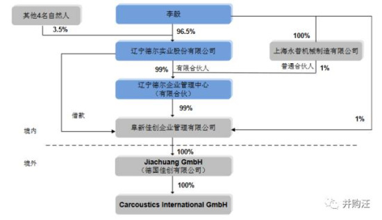 前五大客户包括戴姆勒集团,奥迪/西亚特,宝马集团,大众集团,福特集团