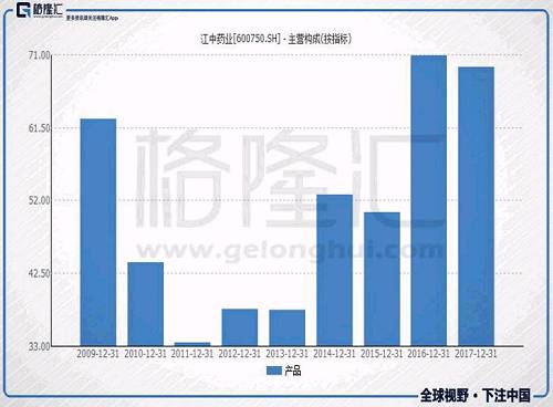 江中\＂落袋\＂华润医药(3320.HK)，否极泰来?