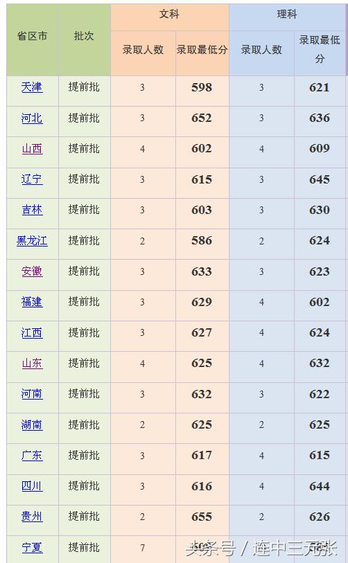 上海外国语大学2018年录取分数线高中柳州自费生图片