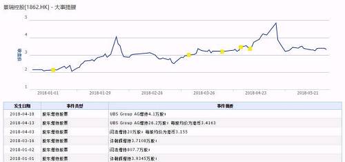 瑞银举牌,大股东\"满上\",景瑞控股迎来价值重估新时刻