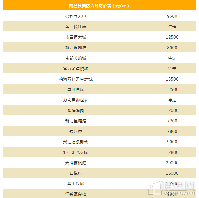 南昌房价又涨了!各区域新房房价出炉!