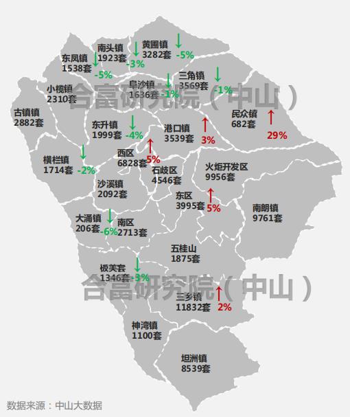 一周速描|上周楼市又高烧!网签暴涨94%