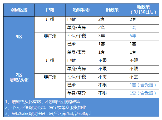 一手住宅网签同比跌41.9% 公寓市场进入大客户时代