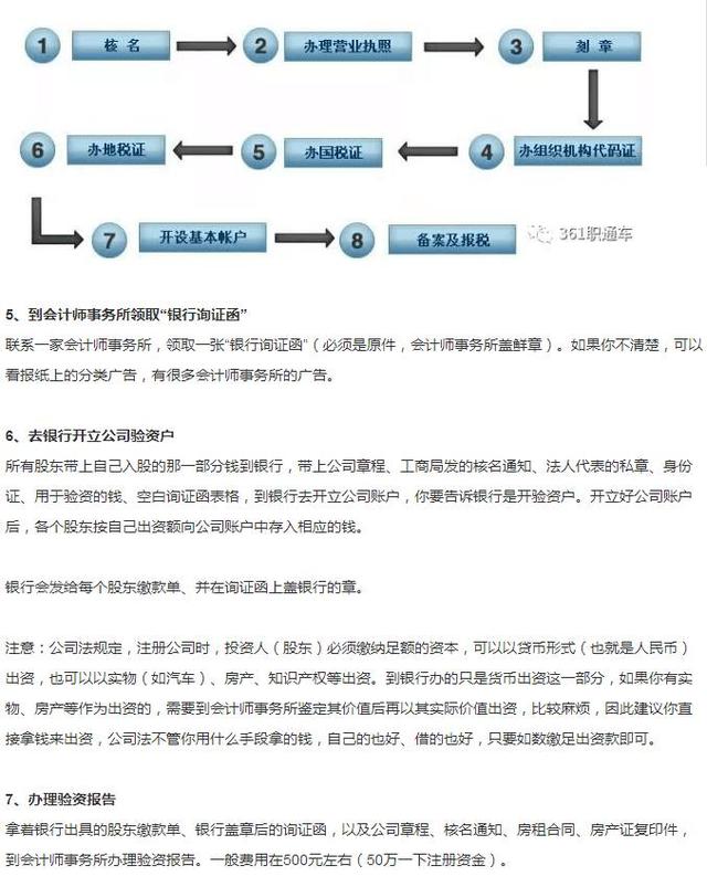 很多创业者,都想要明白的开公司流程