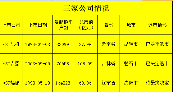 *ST烯碳或成\＂非标\＂退市第一股，60亿市值命运很快揭晓