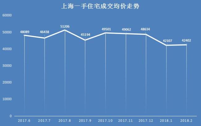 人均住房标准_人均住房建筑面积指
