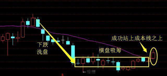 本周黑马强势来袭:兰州黄河+今天国际+喜临门