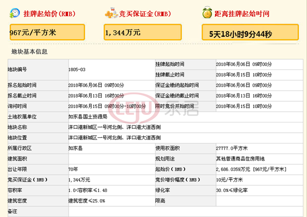 土拍预告丨6月南通36宗地块入市 通州稀缺宅地或掀风云