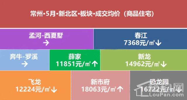 常州最新房价地图，你家的房子涨了吗?