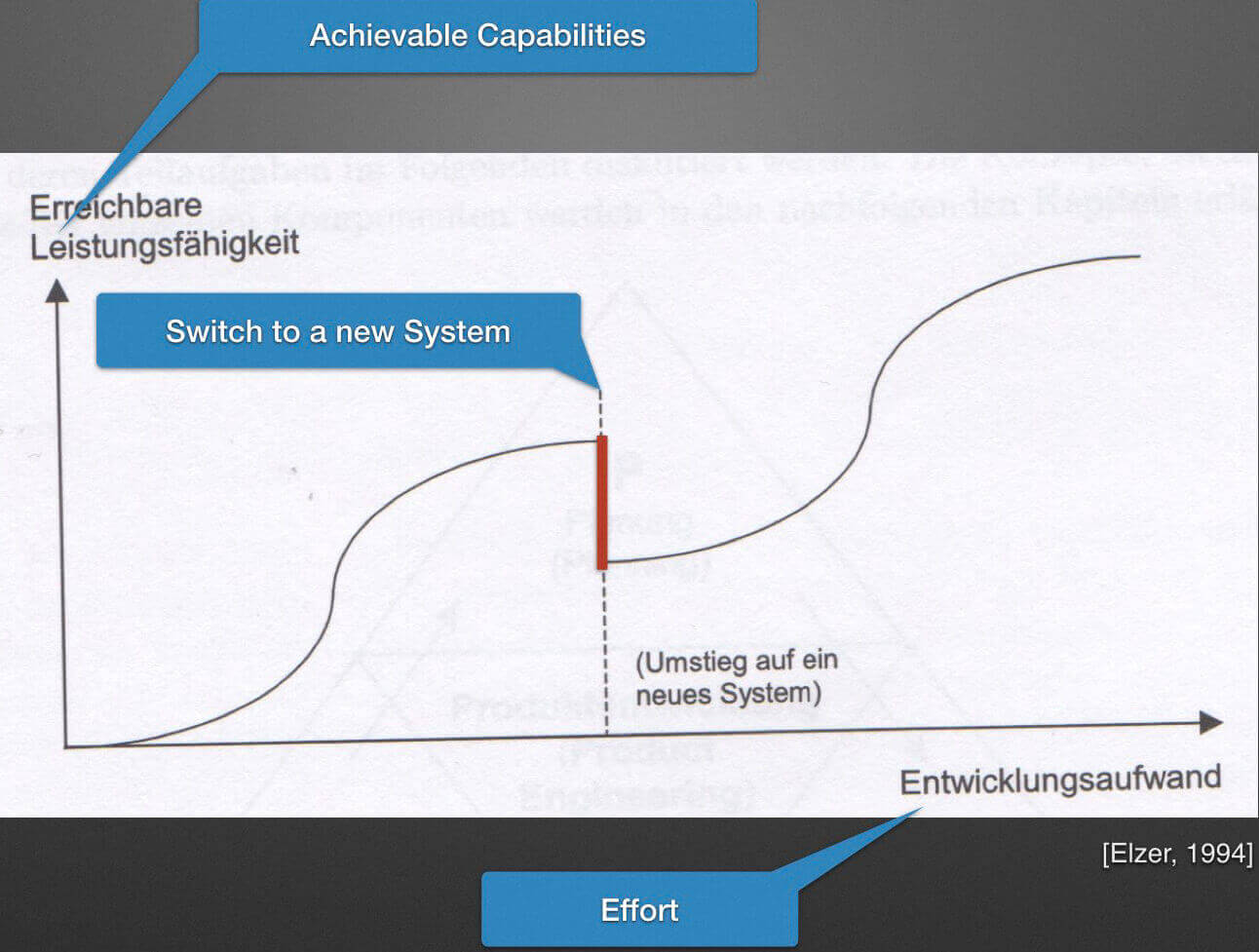 The feature gap explained by Daniel Khan