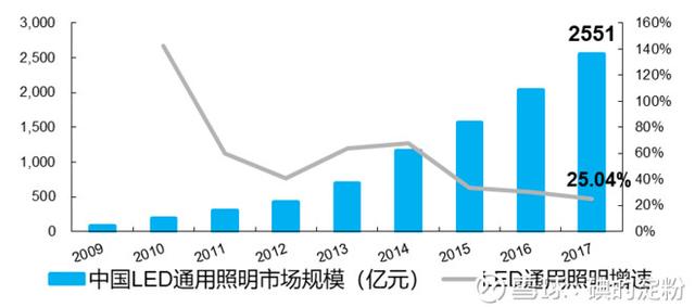 欧普gdp(2)