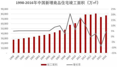 这个真的要注意了 三四线城市房价危险了!