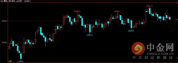 中金网0614商品期货日评:永安继续加仓螺纹多头仓位