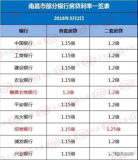 南昌4月房价新鲜出炉!买不买房都该看看