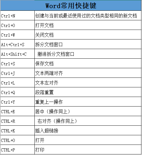 45个Word、Excel、PPT快捷键汇总,值得收藏