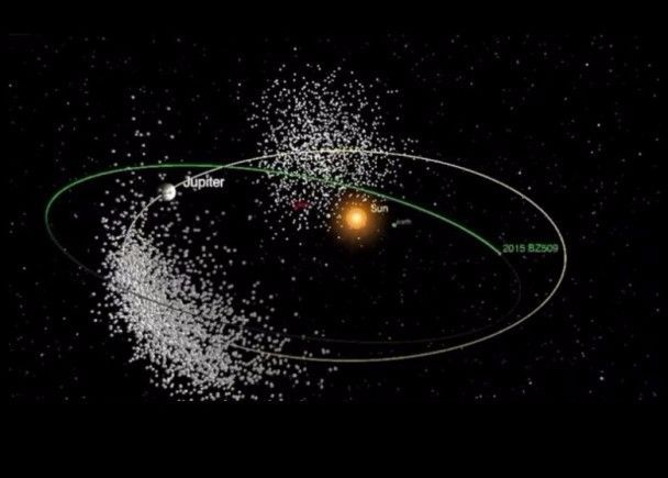 已定居太阳系45亿年！发现顺时针飞行小行星，或来自其他星系!