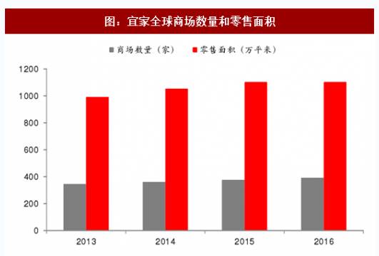 制造业寻根记--一言难尽的中国家具制造业