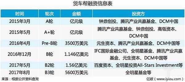 满帮目标市值3000亿美元:9大事业部首次曝光