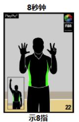 篮球比赛中,你为什么被吹3秒,5秒,8秒,24秒?