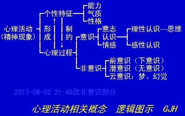 良好的心理品质包括哪些内容?_360问答