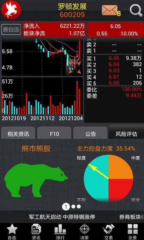 <em>红马甲</em>炒股股票<em>交易软件</em>_360手机助手